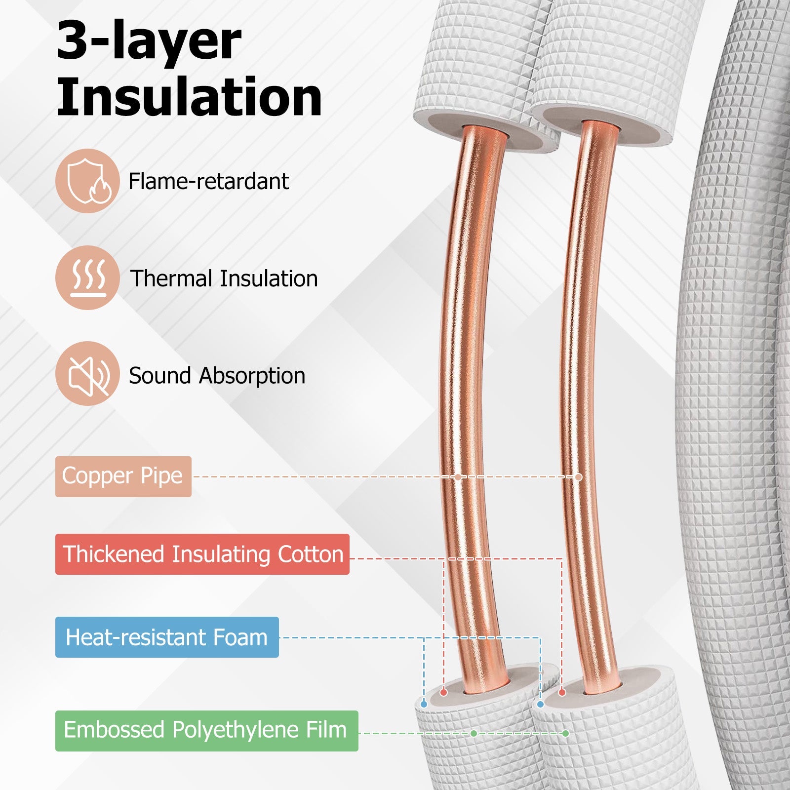 50 Feet Mini Split Line Set with 1/4 Inch and 3/8 Inch O.D. Copper Pipes Tubing