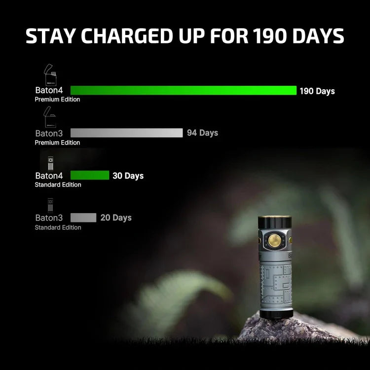 OLIGHT BATON4KITFTPL Baton 4 Powerful EDC Flashlight 1300 Lumens - Fighter Pilot-Premium